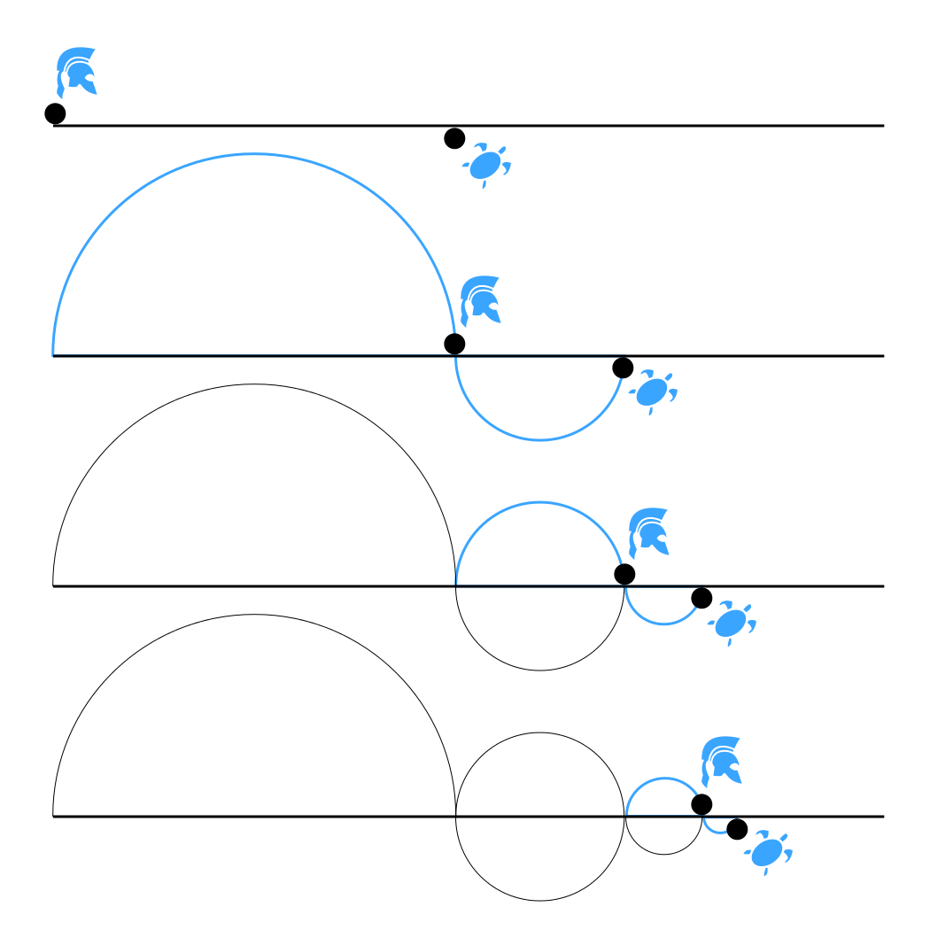 Zeno achilles paradox